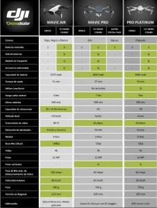 Modelos serie DJI Mavic