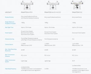 Modelos DJI Phanthom