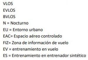 Condiciones operacionales del libro de vuelo de drones